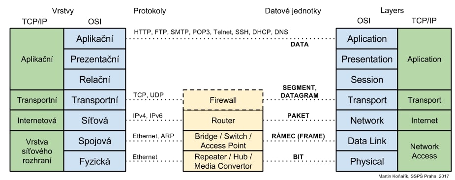 TCP-IP.jpg data/TCP-IP.jpg